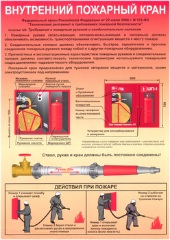 ПА02  внутренний пожарный кран (самоклеющаяся бумага, а4, 1 лист) - Охрана труда на строительных площадках - Плакаты для строительства - vektorb.ru